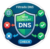 Filtrado de contenido y DNS seguro